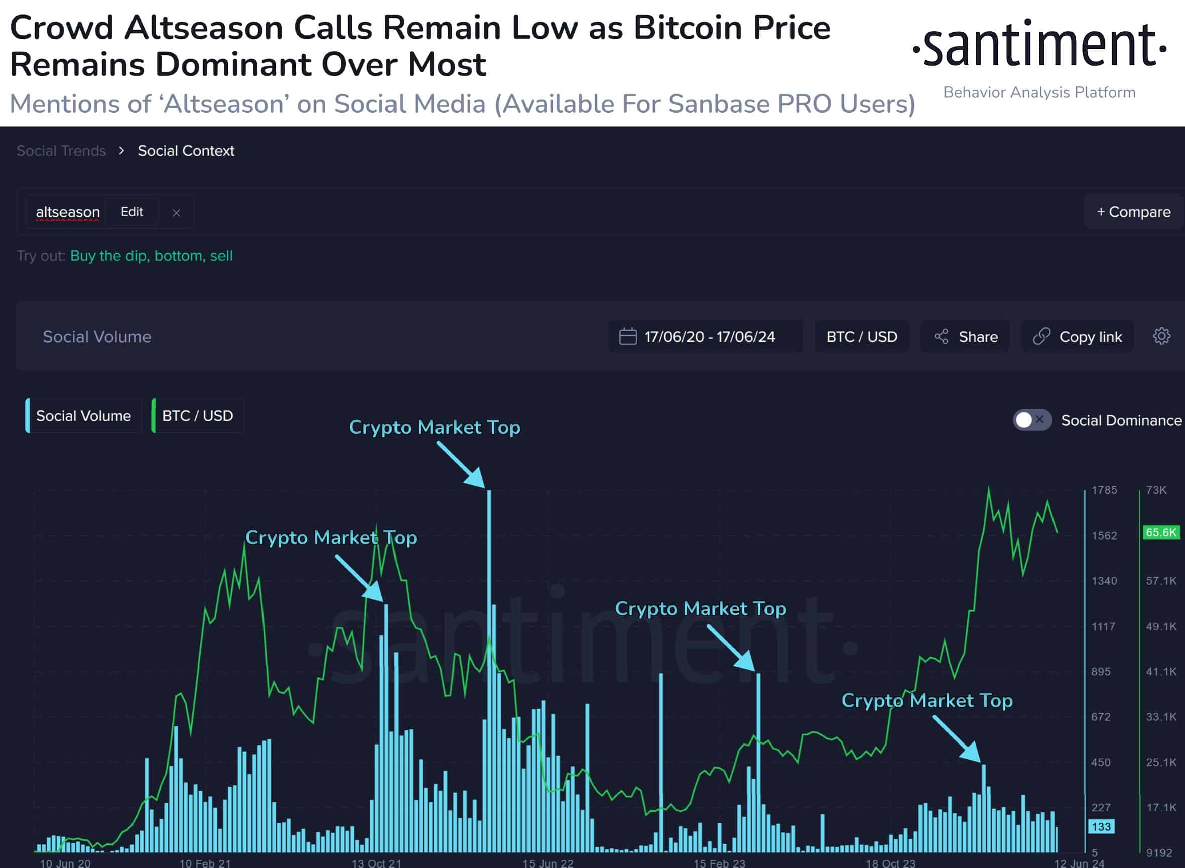 Altseason Sentiment.jpeg