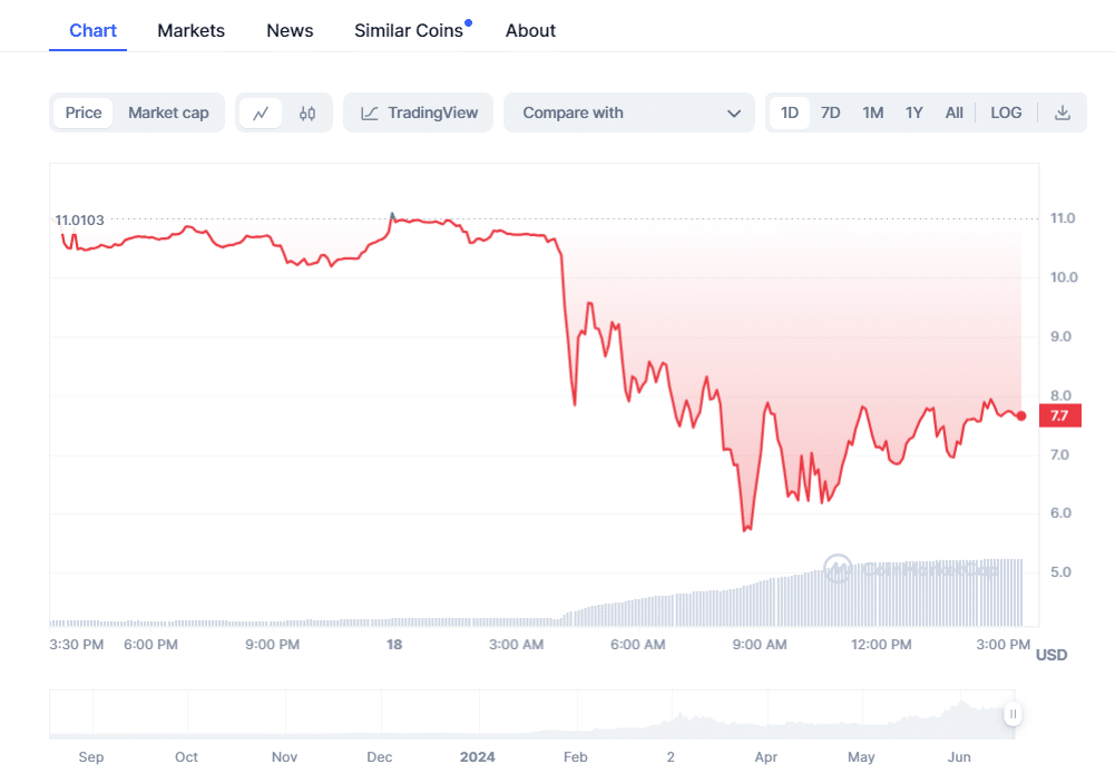 Maga Trump Price 18 06 24.png