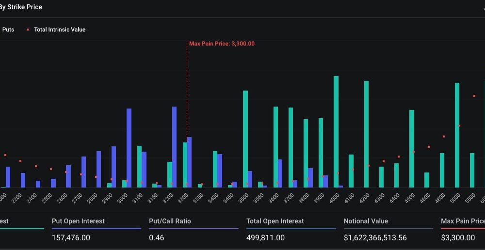 Ethereum Options Data.jpg