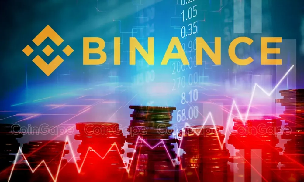 Binance To Delist These 4 Crypto Raising Price Dip Concerns.webp.webp