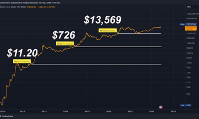 Bitcoin Price.png