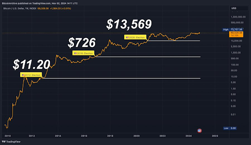 Bitcoin Price.png