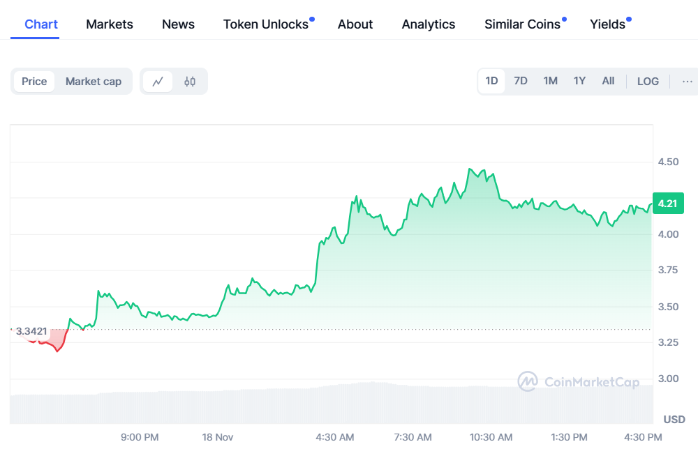 Crypto Trader Mantra Om Price 18 11 24.png