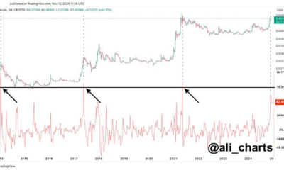 Dogecoin Price 1 6.png