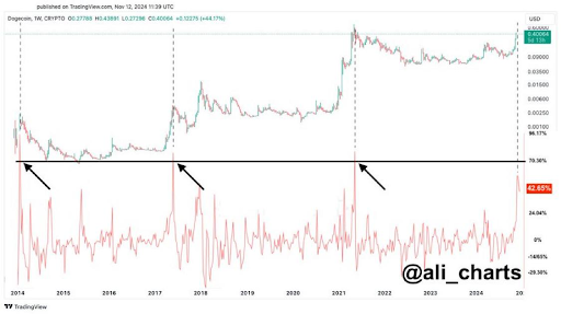 Dogecoin Price 1 6.png