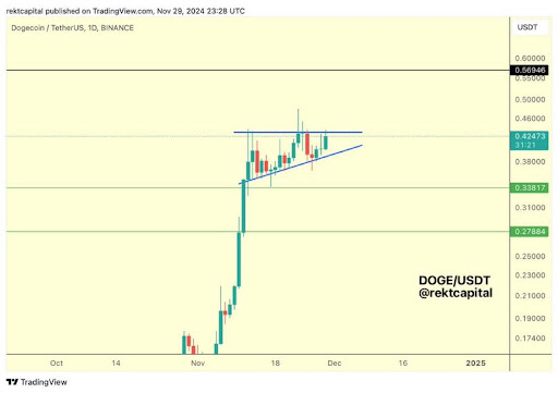 Dogecoin Price 7.jpg