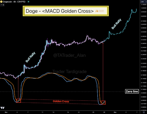 Dogecoin Price 8.png