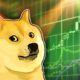 Dogecoin Price.jpeg