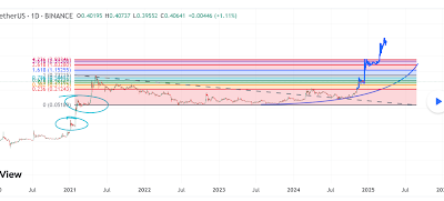 Dogecoin Price 1 7.png