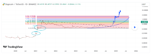 Dogecoin Price 1 7.png