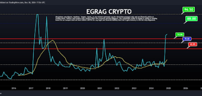 Xrp Price 3 2.png