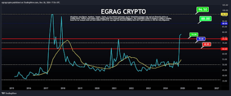 Xrp Price 3 2.png