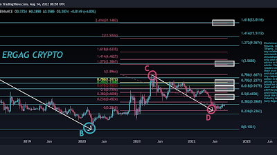 Xrp Price 3.png