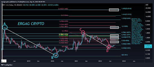 Xrp Price 3.png