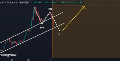 Xrp Price Abc 1.png