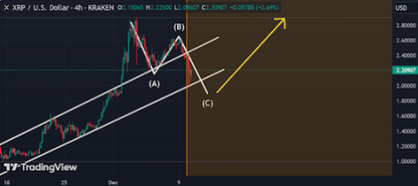 Xrp Price Abc 1.png