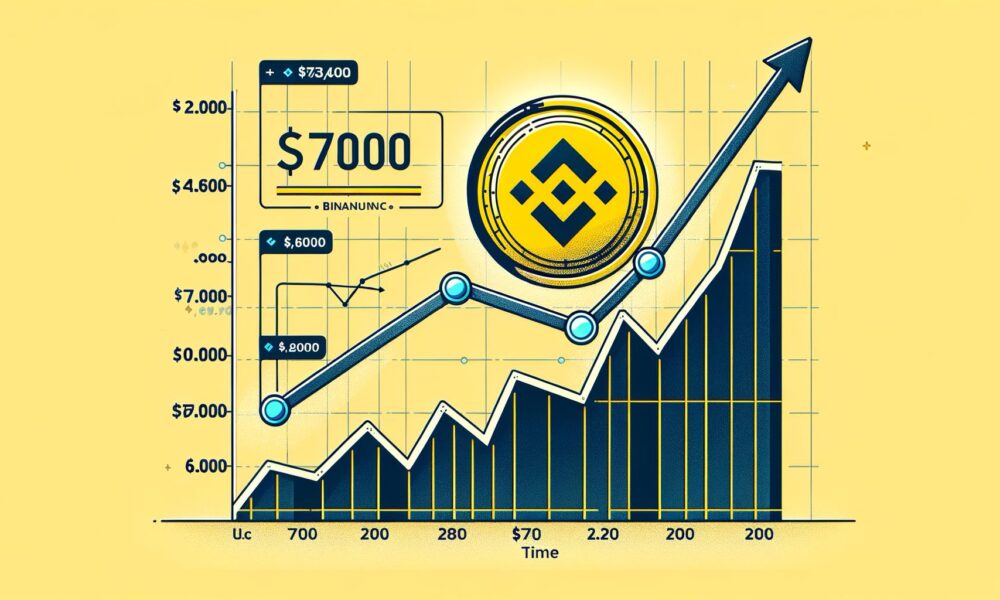 Bnb Price Stalls Below 700.jpg