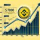 Bnb Price Stalls Below 700.jpg