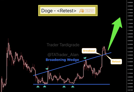 Dogecoin Pric.png